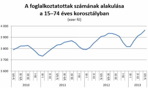 Source: Hungarian Central Statistical Office (KSH)